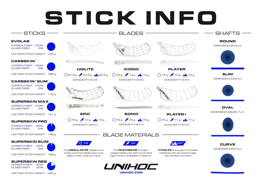 Unilite Carbskin Slim Ti 29 23/24